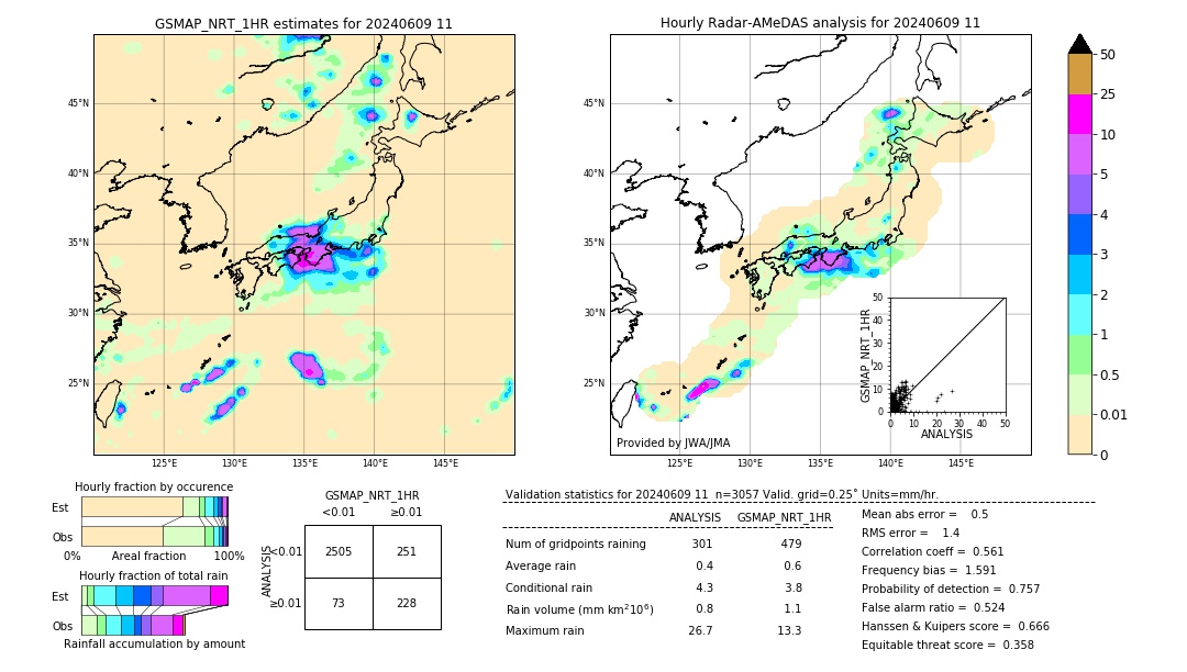 GSMaP NRT validation image. 2024/06/09 11