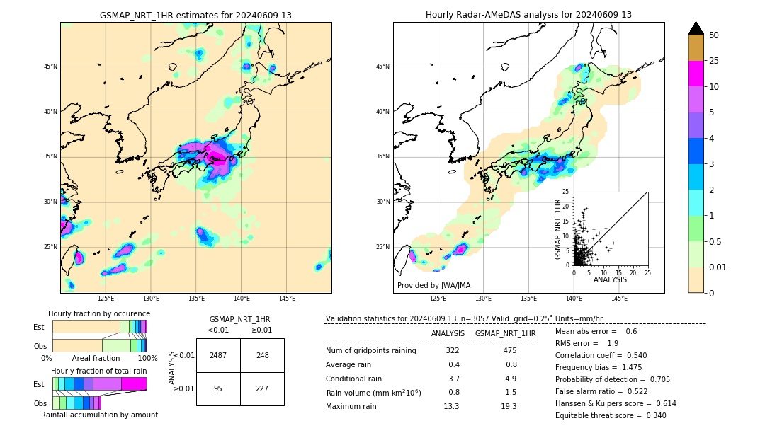 GSMaP NRT validation image. 2024/06/09 13