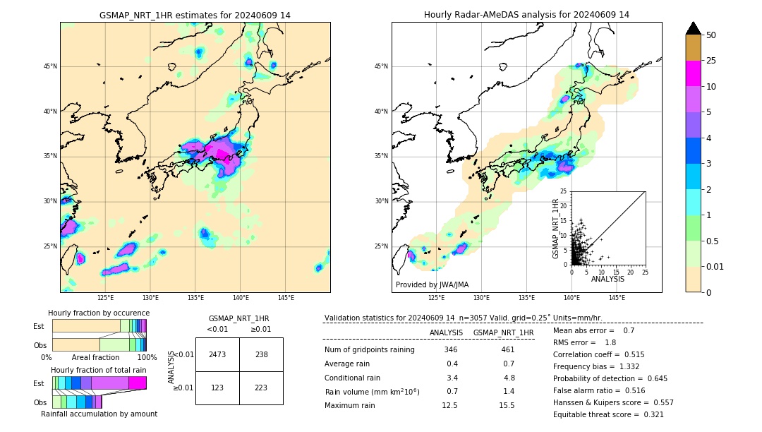 GSMaP NRT validation image. 2024/06/09 14