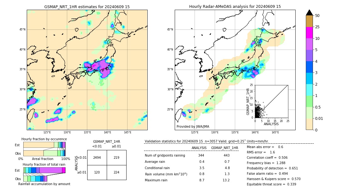 GSMaP NRT validation image. 2024/06/09 15