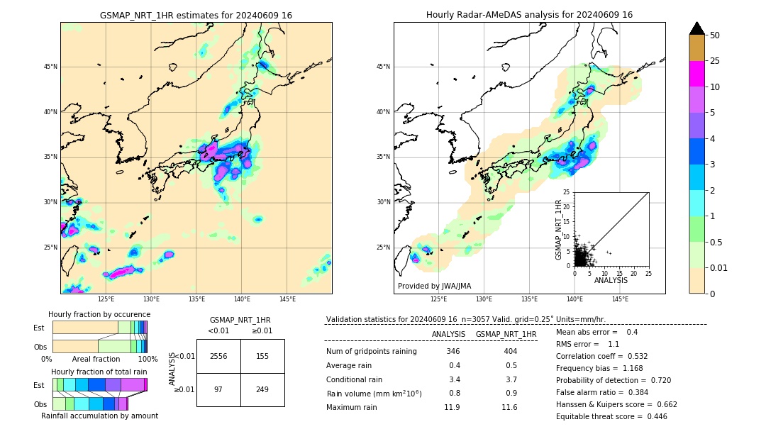 GSMaP NRT validation image. 2024/06/09 16