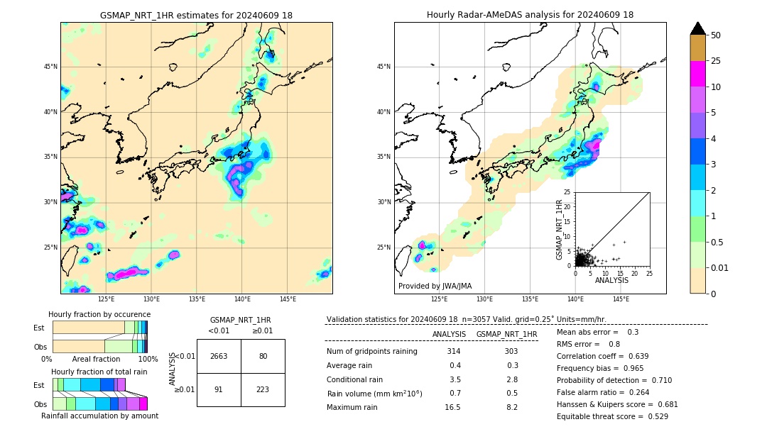 GSMaP NRT validation image. 2024/06/09 18