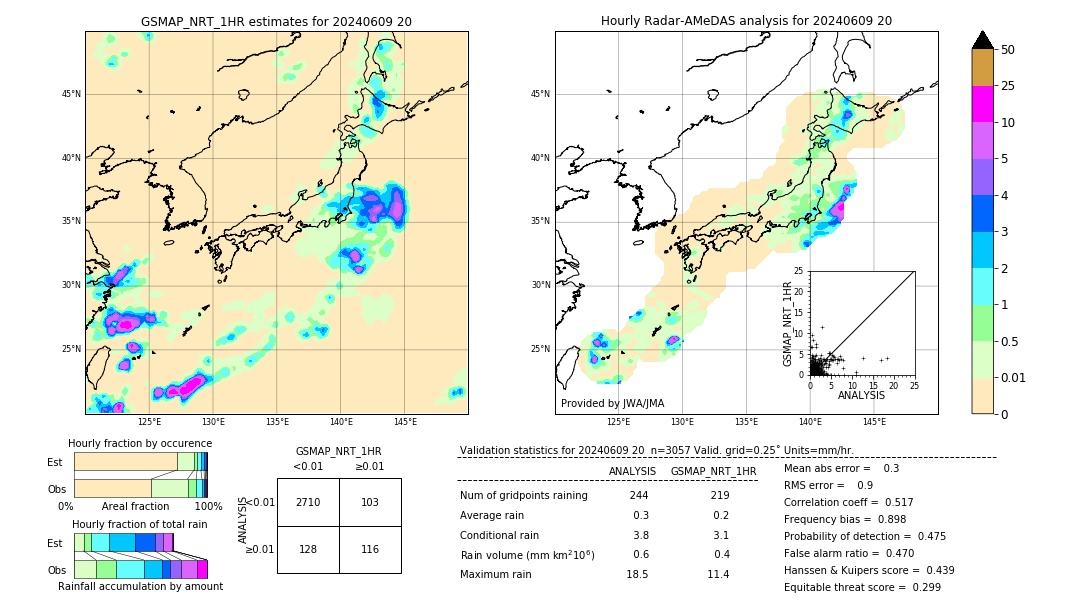 GSMaP NRT validation image. 2024/06/09 20