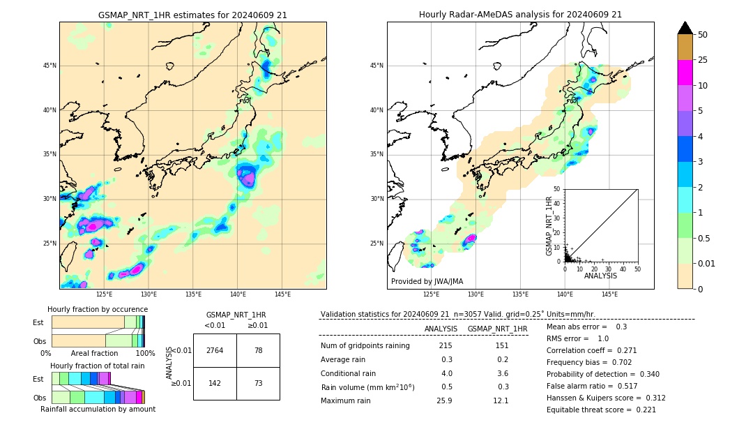 GSMaP NRT validation image. 2024/06/09 21