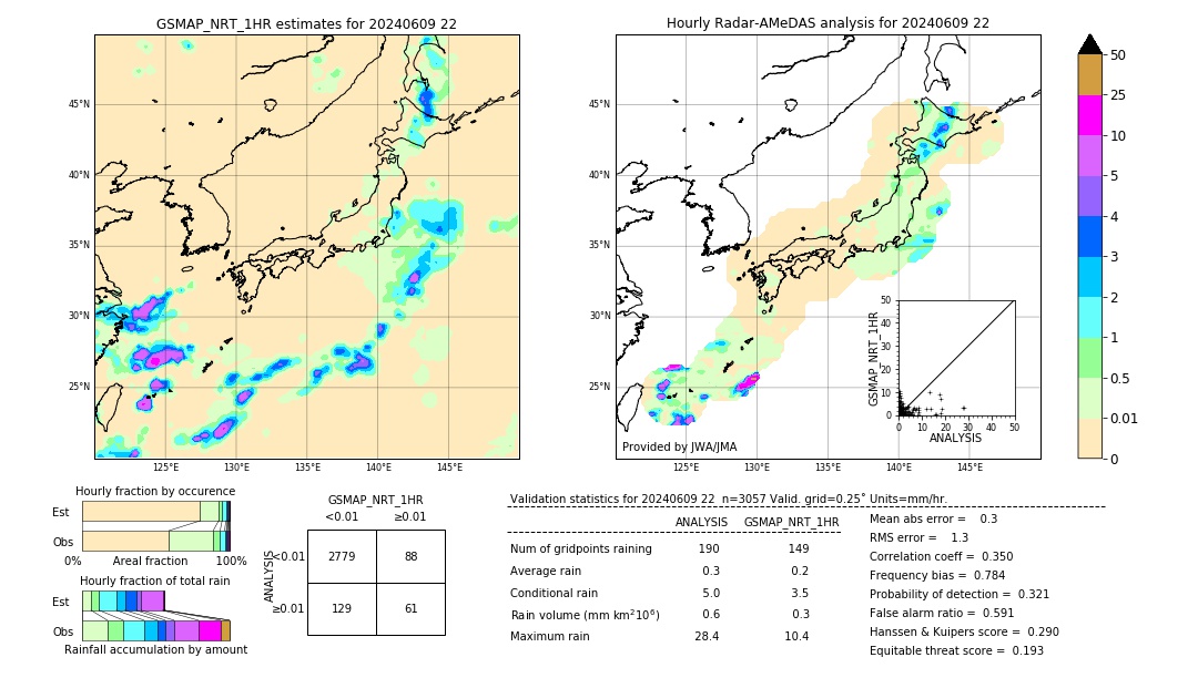 GSMaP NRT validation image. 2024/06/09 22