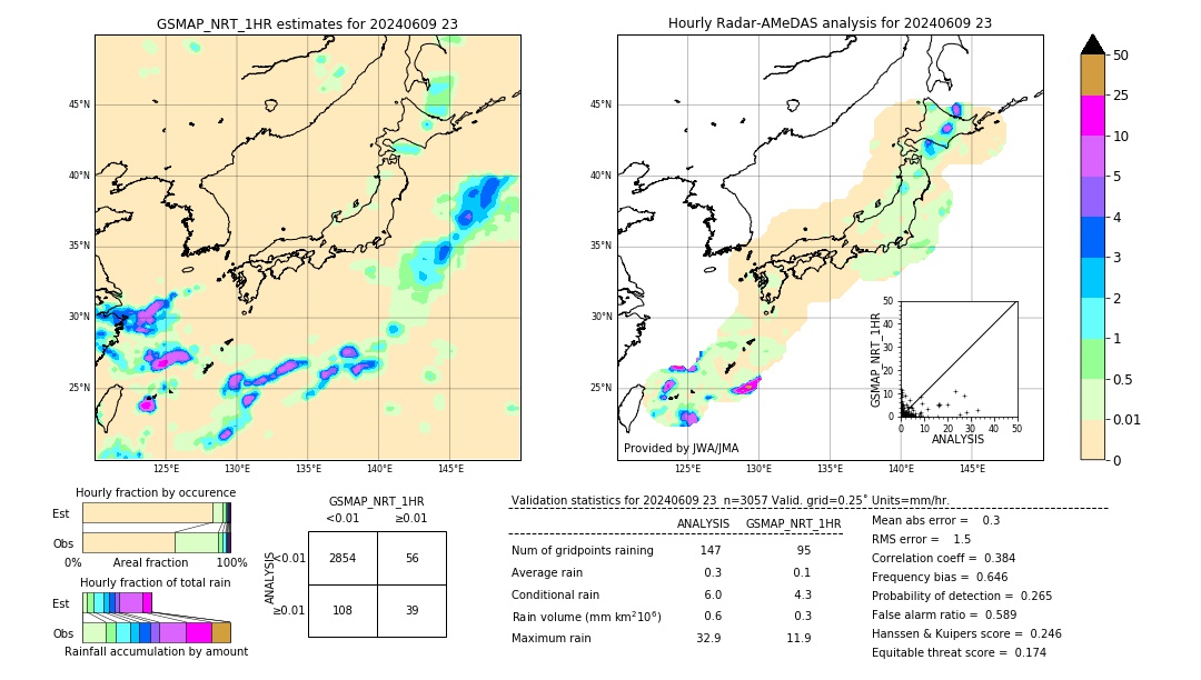 GSMaP NRT validation image. 2024/06/09 23