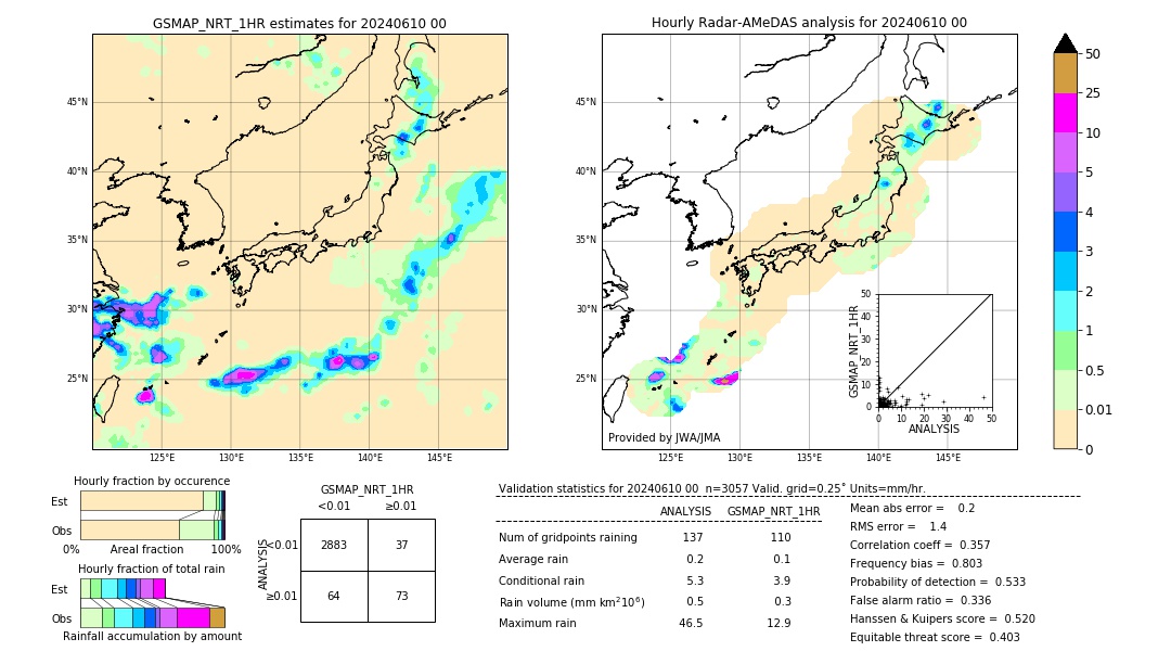 GSMaP NRT validation image. 2024/06/10 00