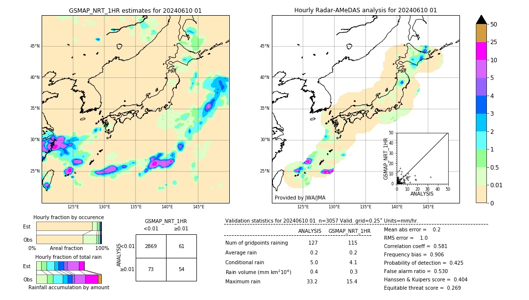 GSMaP NRT validation image. 2024/06/10 01