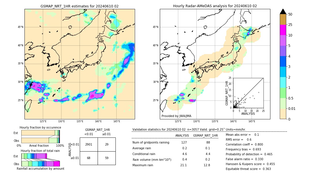 GSMaP NRT validation image. 2024/06/10 02