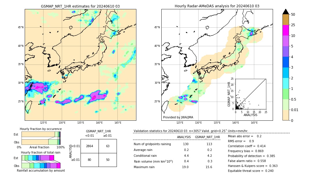 GSMaP NRT validation image. 2024/06/10 03