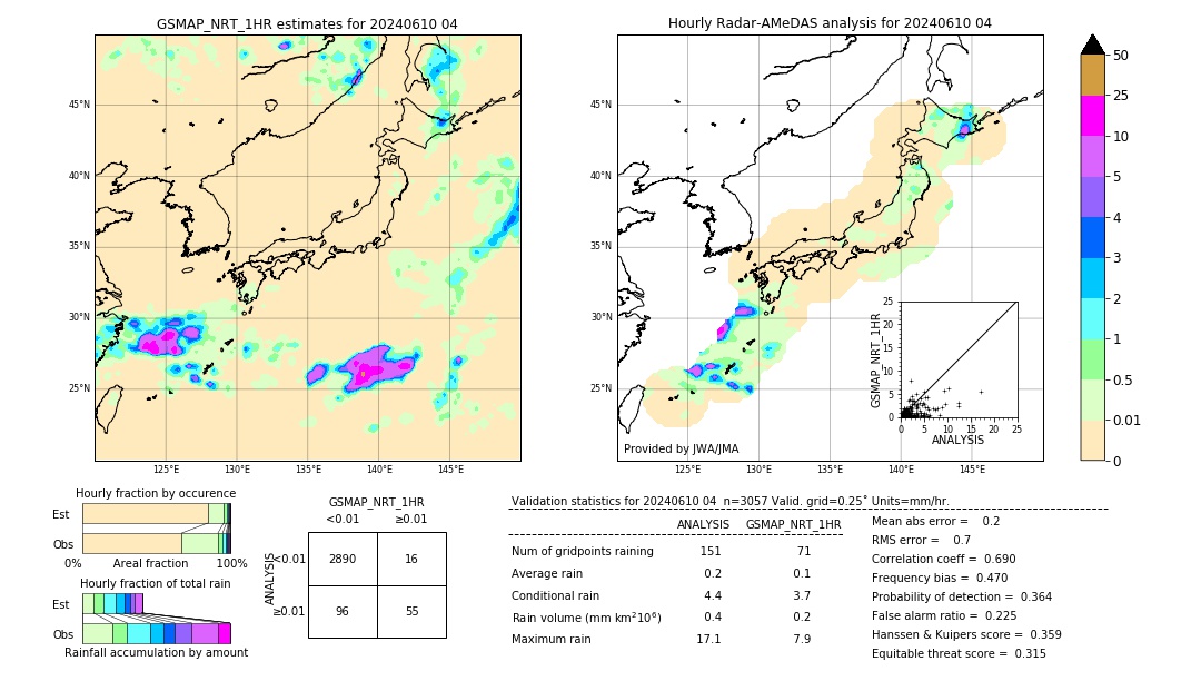 GSMaP NRT validation image. 2024/06/10 04