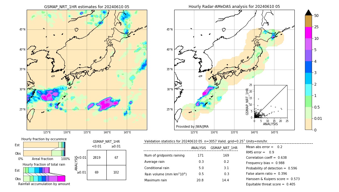 GSMaP NRT validation image. 2024/06/10 05