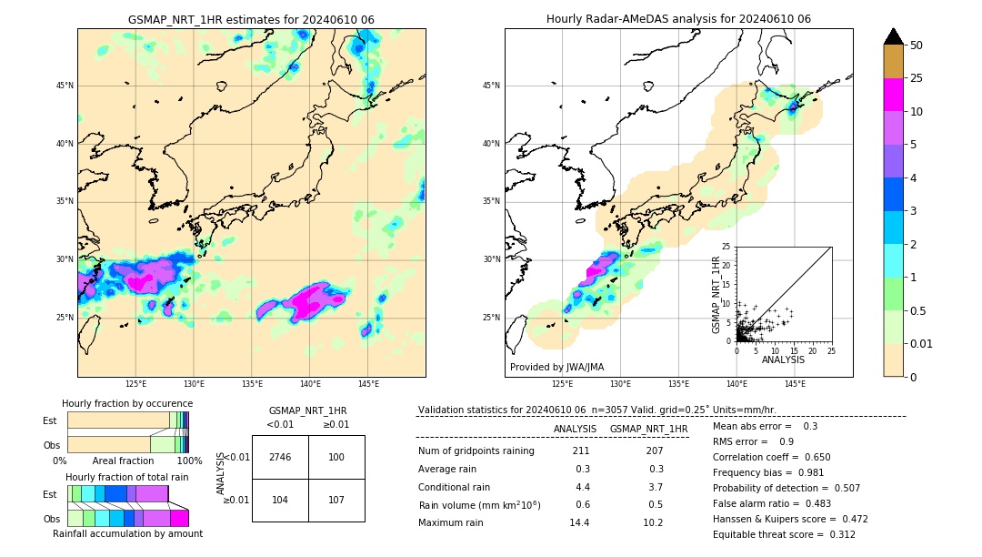 GSMaP NRT validation image. 2024/06/10 06