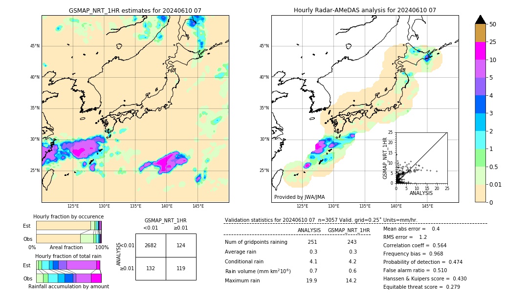 GSMaP NRT validation image. 2024/06/10 07