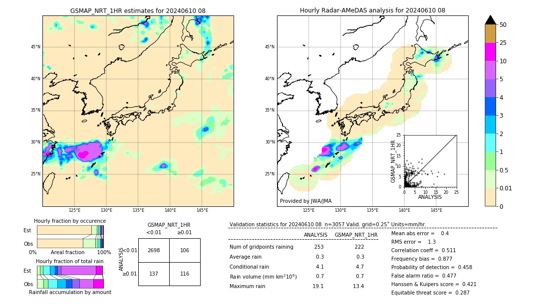 GSMaP NRT validation image. 2024/06/10 08