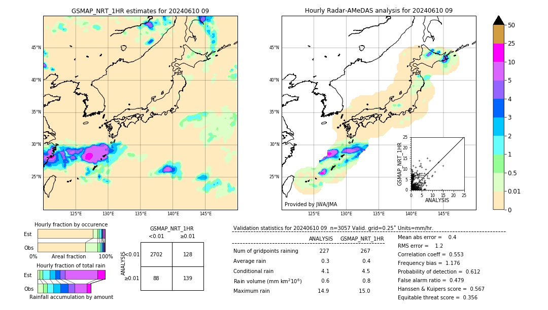 GSMaP NRT validation image. 2024/06/10 09