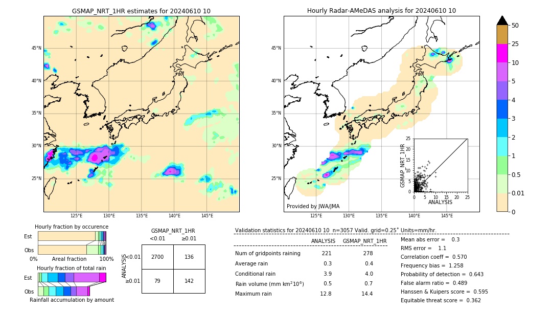 GSMaP NRT validation image. 2024/06/10 10