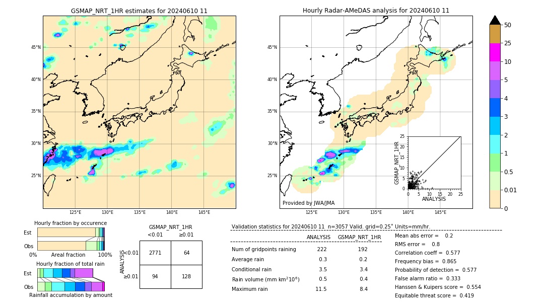 GSMaP NRT validation image. 2024/06/10 11