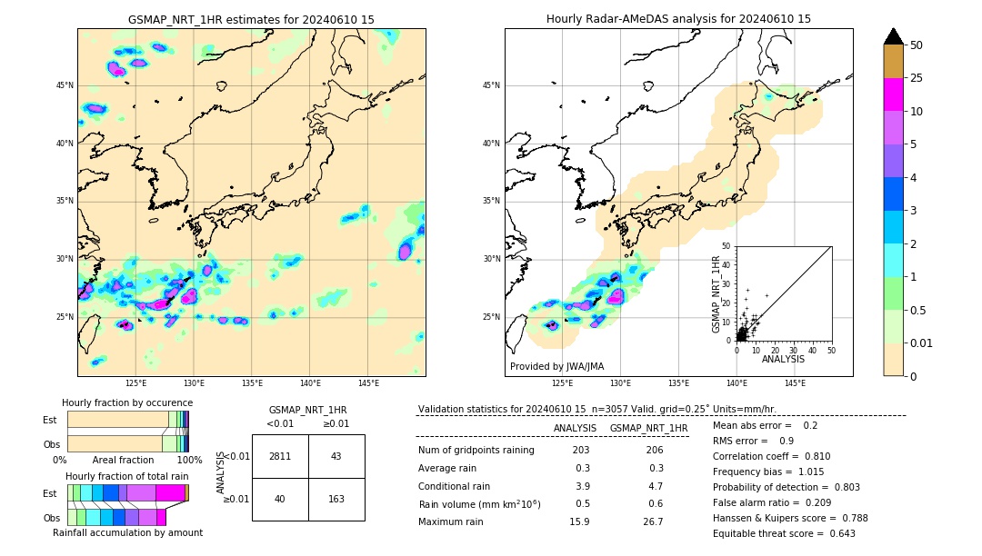 GSMaP NRT validation image. 2024/06/10 15