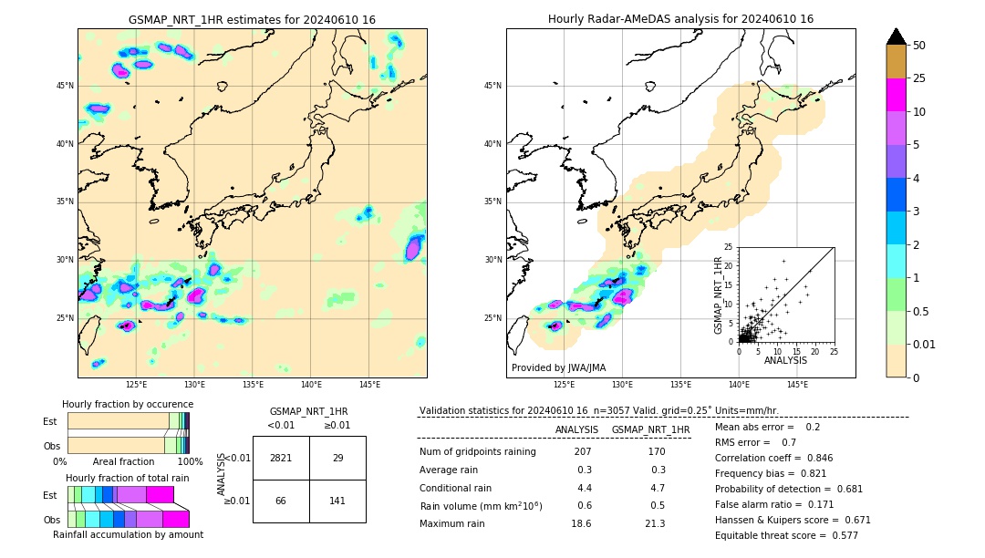 GSMaP NRT validation image. 2024/06/10 16