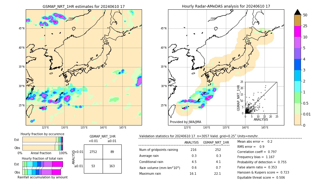 GSMaP NRT validation image. 2024/06/10 17