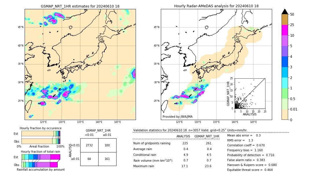 GSMaP NRT validation image. 2024/06/10 18