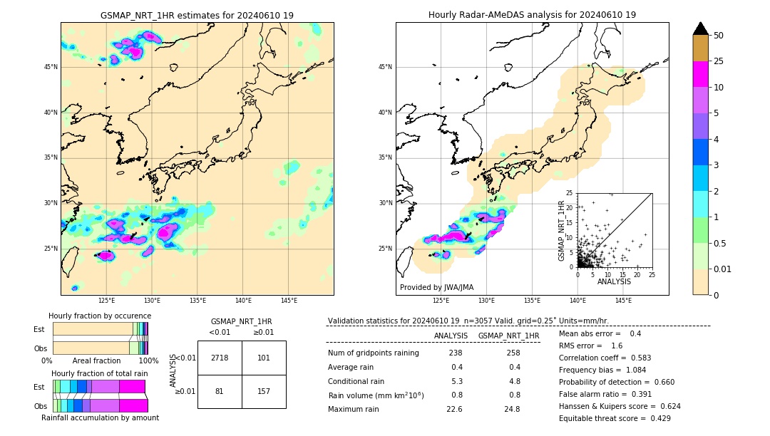 GSMaP NRT validation image. 2024/06/10 19