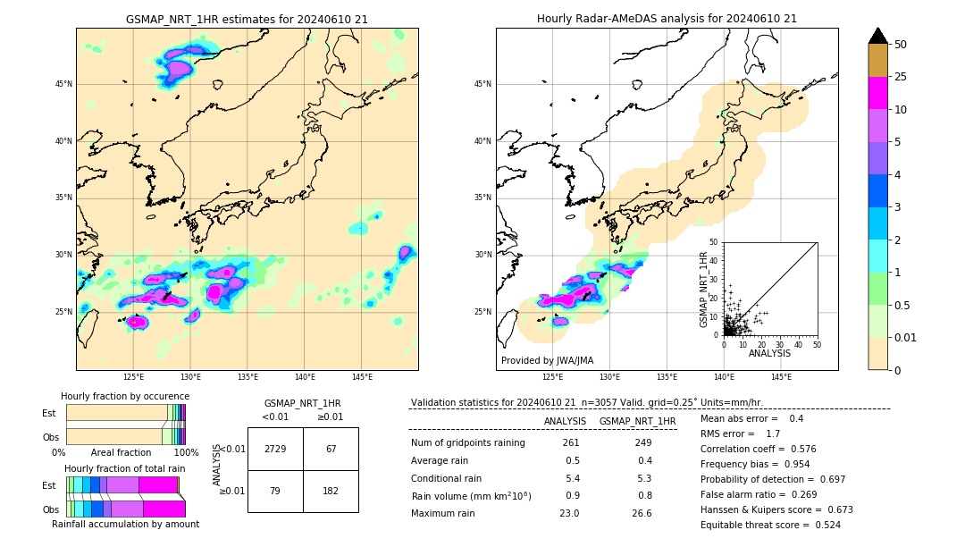 GSMaP NRT validation image. 2024/06/10 21