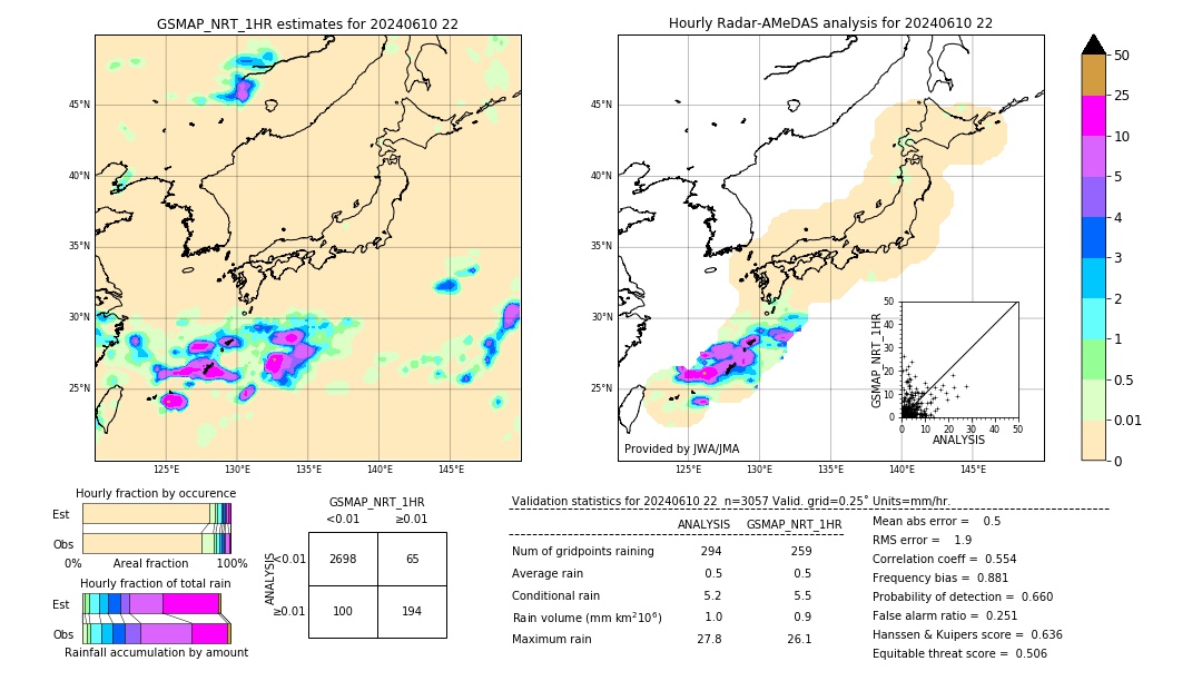 GSMaP NRT validation image. 2024/06/10 22