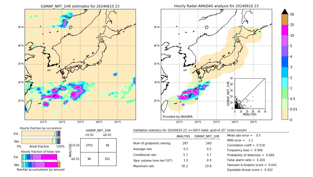 GSMaP NRT validation image. 2024/06/10 23