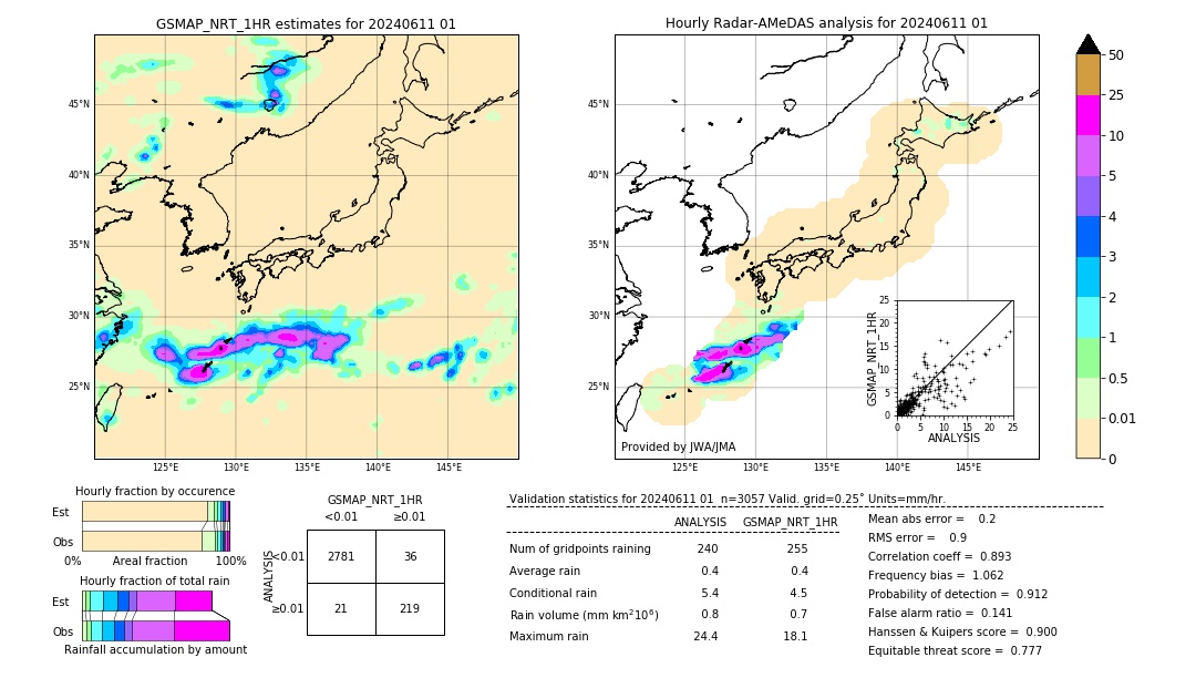 GSMaP NRT validation image. 2024/06/11 01