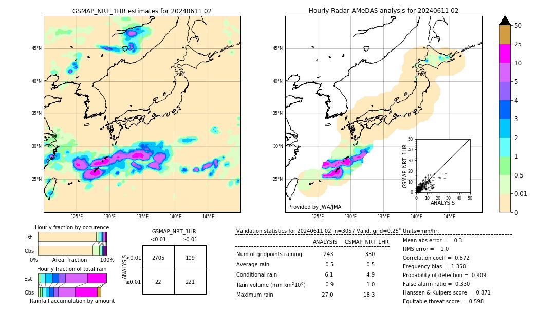 GSMaP NRT validation image. 2024/06/11 02