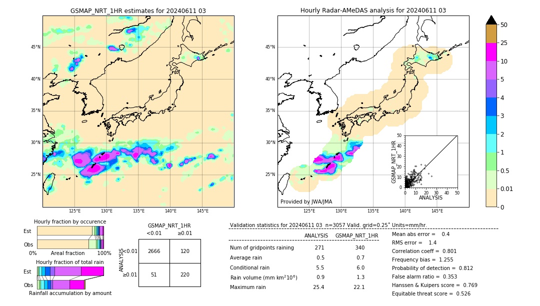 GSMaP NRT validation image. 2024/06/11 03