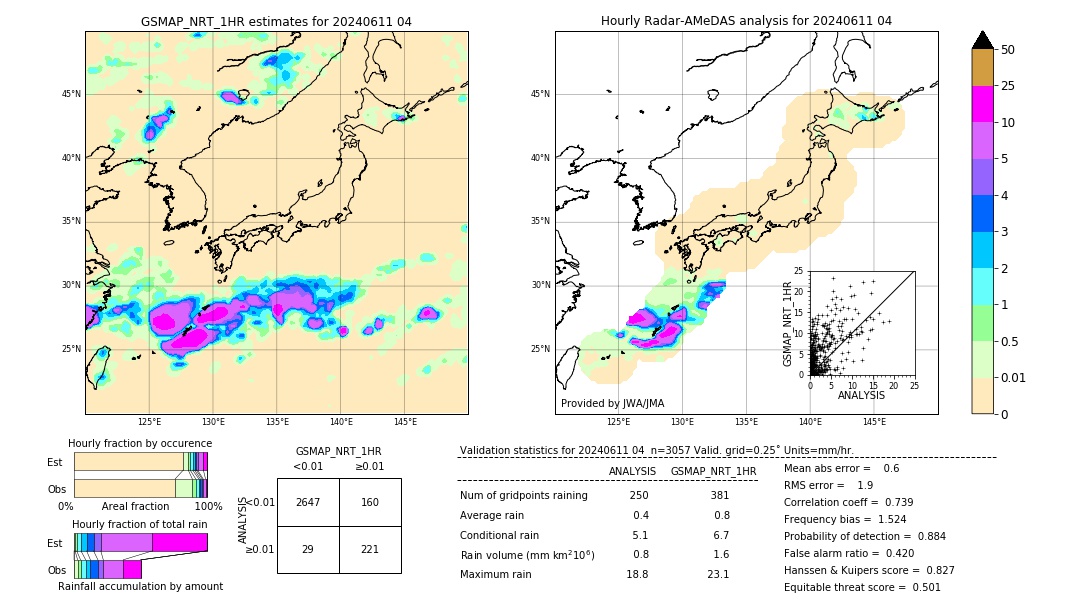 GSMaP NRT validation image. 2024/06/11 04