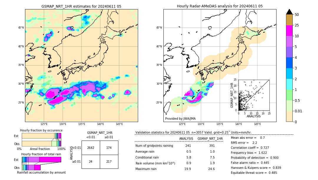 GSMaP NRT validation image. 2024/06/11 05