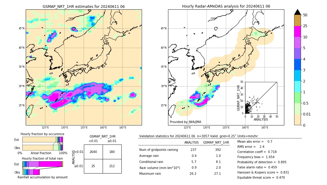 GSMaP NRT validation image. 2024/06/11 06