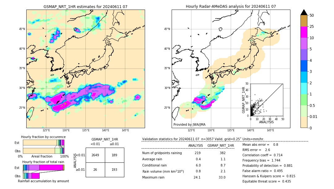 GSMaP NRT validation image. 2024/06/11 07