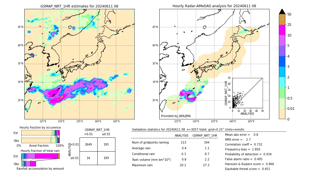 GSMaP NRT validation image. 2024/06/11 08