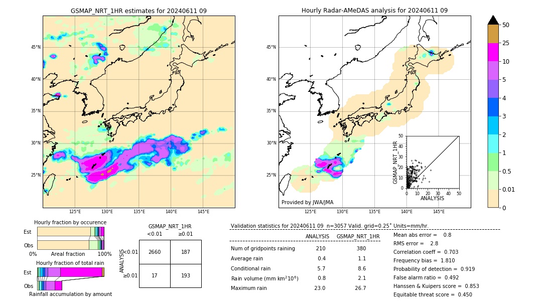 GSMaP NRT validation image. 2024/06/11 09