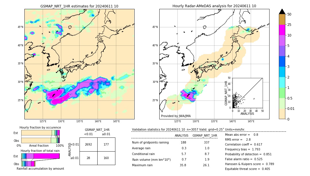 GSMaP NRT validation image. 2024/06/11 10