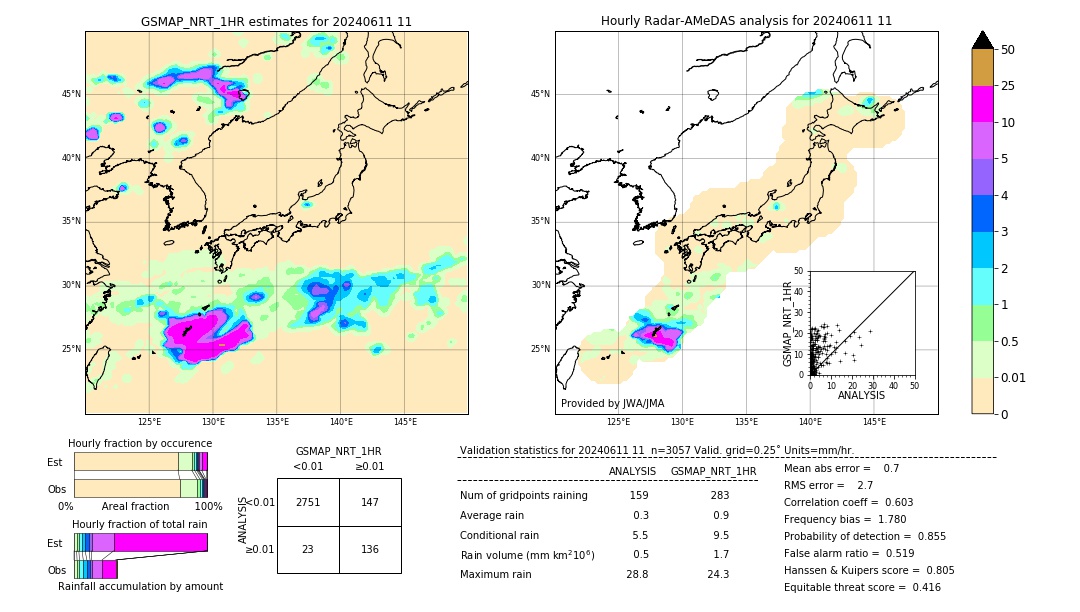 GSMaP NRT validation image. 2024/06/11 11