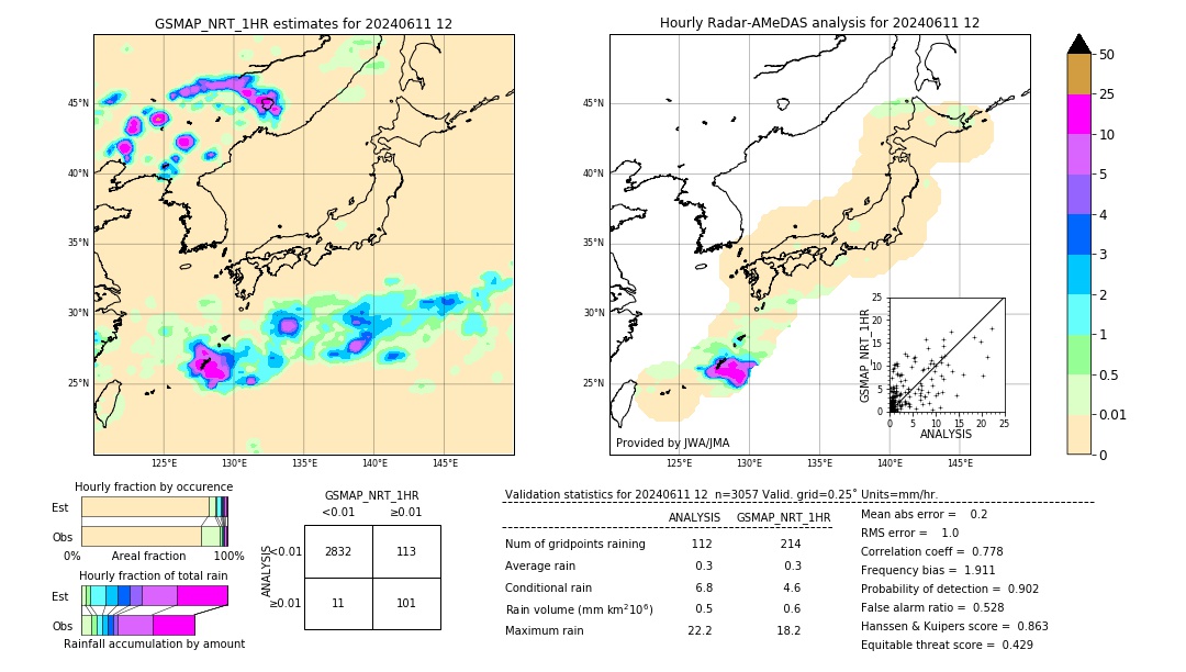 GSMaP NRT validation image. 2024/06/11 12