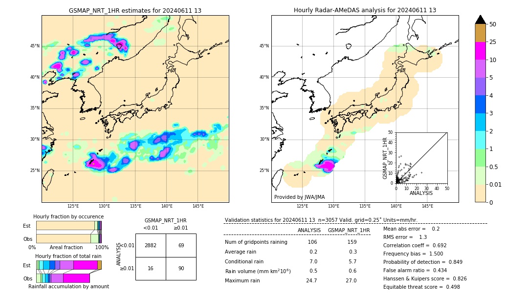 GSMaP NRT validation image. 2024/06/11 13