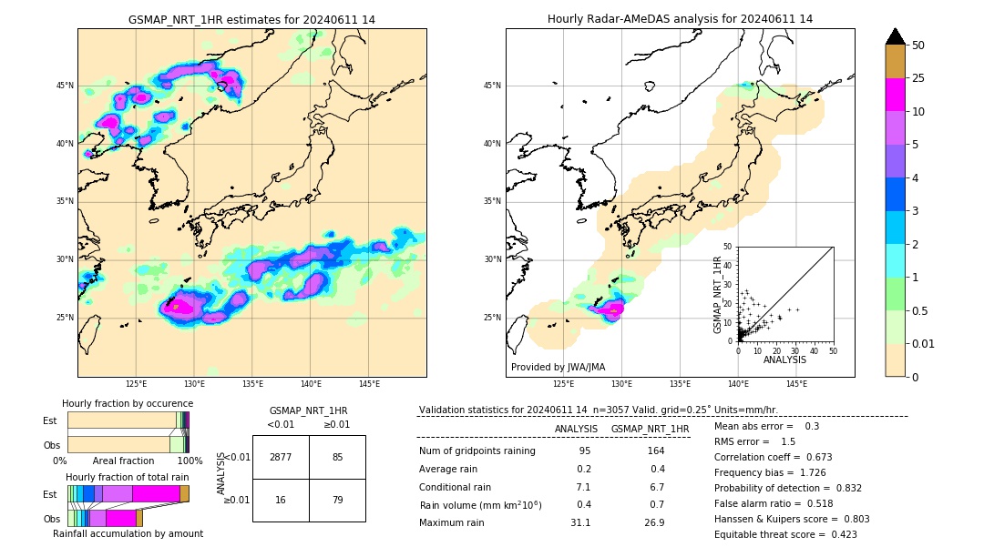 GSMaP NRT validation image. 2024/06/11 14