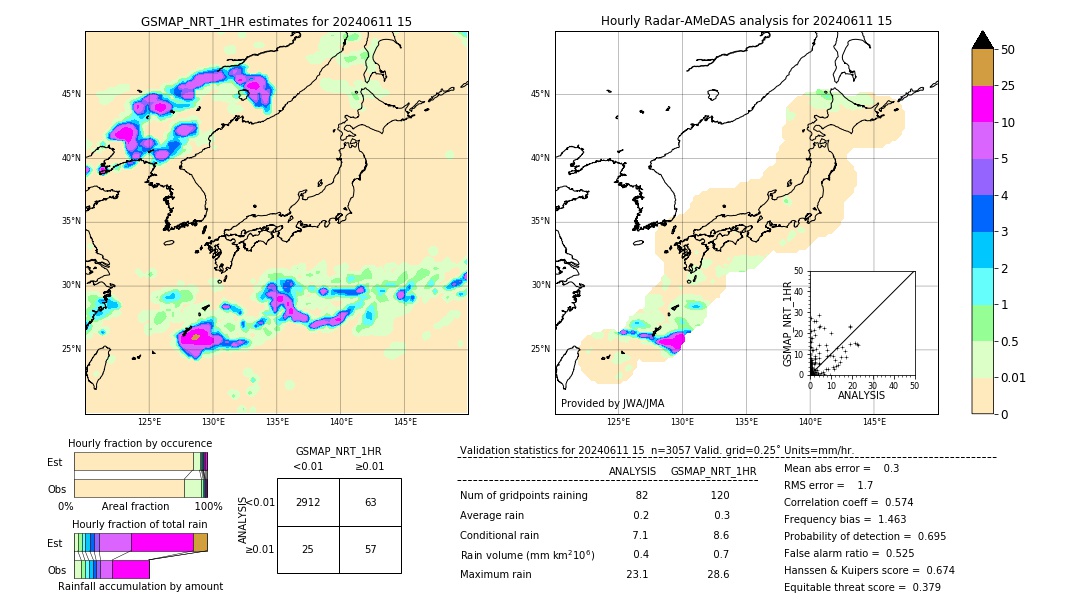 GSMaP NRT validation image. 2024/06/11 15