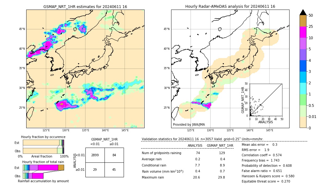 GSMaP NRT validation image. 2024/06/11 16