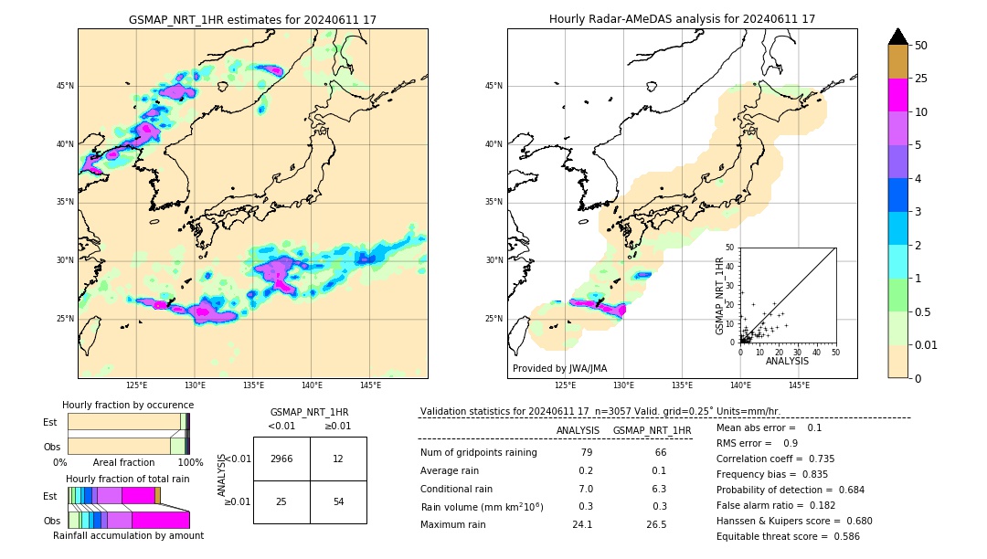 GSMaP NRT validation image. 2024/06/11 17