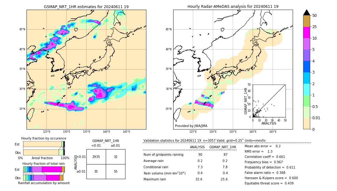 GSMaP NRT validation image. 2024/06/11 19