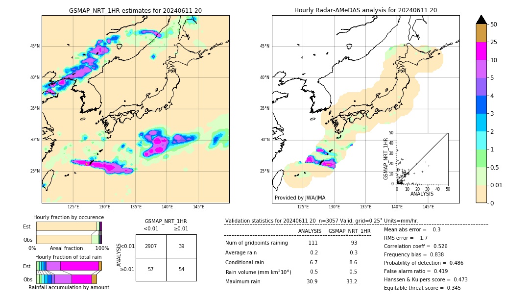 GSMaP NRT validation image. 2024/06/11 20