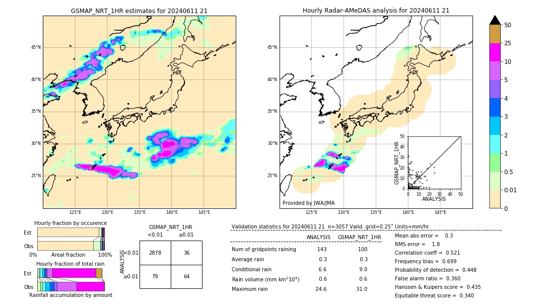 GSMaP NRT validation image. 2024/06/11 21